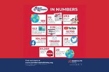 Third Sector Awards 2019: Communications Campaign of the Year - Encephalitis Society for World Encephalitis Day 2019