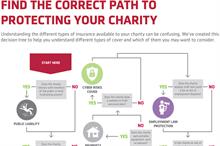 Guide: What insurance does your charity need?
