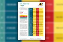 Total income falls across the top 25 fundraising events