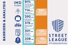 Third Sector Awards 2017: Annual Report - Street League