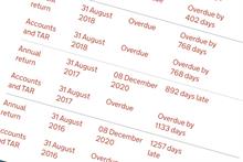 More than 1,000 registered charities are at least four years late with their accounts