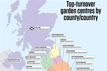 Top 175 UK Garden Centres by turnover - geographical spread