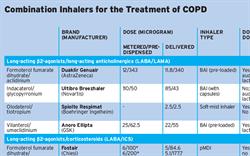 Combination Inhalers for the Treatment of COPD