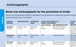 Novel Oral Anticoagulants for the Prevention of Stroke
