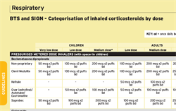 Guidelines Grouped By Therapeutic Area | MIMS Online