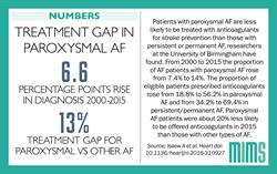 Infographic: Anticoagulants still underused in paroxysmal AF despite increasing prevalence