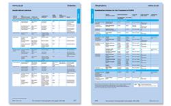 Compare COPD inhalers and insulin pens with new MIMS tables