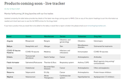 Products coming soon - live tracker