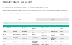 Deleted products - live tracker