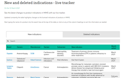New and deleted indications - live tracker