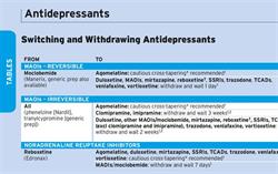 Antidepressant Washout Chart