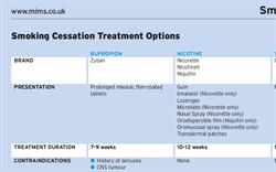 Smoking Cessation Treatment Options
