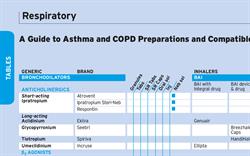 Asthma and COPD Preparations and Compatible Devices