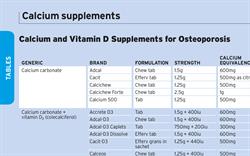 Calcium and Vitamin D Supplements for Osteoporosis