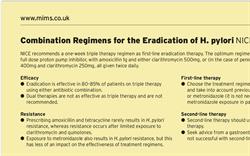 Updated MIMS summary of H. pylori treatment regimens