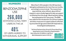 Infographic: Long-term benzodiazepine use widespread, finds study