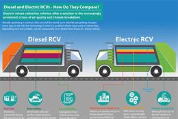 Report makes carbon case for electric collection vehicles
