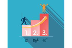 A checklist for the marketer of the future