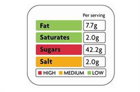Food Standards Agency comes up with irrelevant conclusion on food labelling
