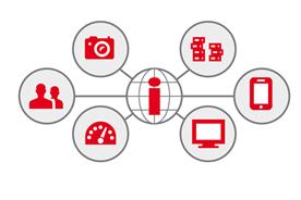 Tech: The power of the 'Internet of Things'