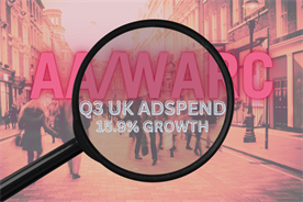 AA/WARC: UK adspend increases 15.9% in Q3 as performance channels drive growth