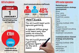 Govt accused of making COI u-turn after unveiling GCS