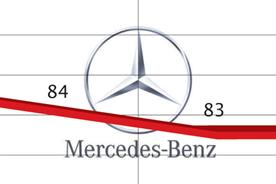 Social Tracker: Mercedes-Benz