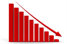 Marketing and sales promotion agencies' profit margins reach all-time low