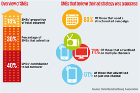 Invest in advertising to grow your businesses, SMEs told