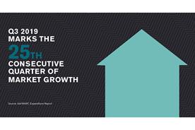 2019 adspend growth revised up thanks to star performers