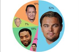 Battle of the movie star brands