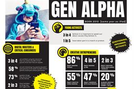 Generation Alpha better at spotting fake news and not tech-dependent, study finds