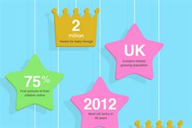 Infographic: The Royal Christening and the influence of digital on new parents
