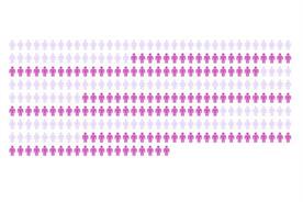 The real price of 'Top 5' emails for women in advertising