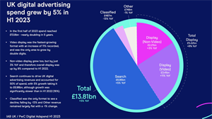 The Privacy Sandbox conundrum: ad tech vendors remain cautious