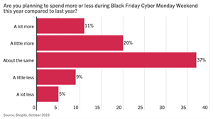 Roblox Stock, Are the Trick-or-Treaters Finally Spending Again