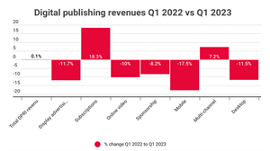 How publishers increase revenue with Live Chat news