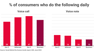 Gen Z spends more time on Roblox than TikTok' – how can brands tap into  virtual environments?