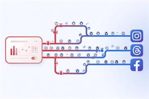 Meta infographic