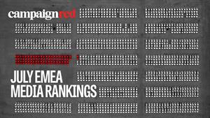 July EMEA Media Rankings - Volkswagen. 