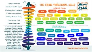 Rising Vibe uses emotion to drive performance and business results