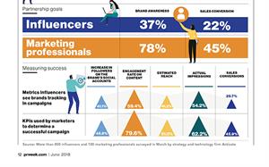 By the numbers: Loyalty, goals examined