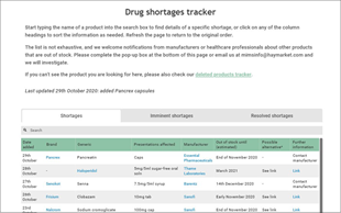 Drug shortages - live tracker