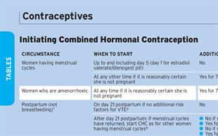 Prescribe contraception confidently with new intelog tables