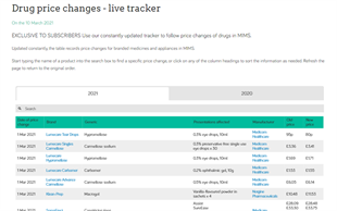 Drug price changes - live tracker