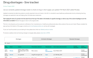 Drug shortages - live tracker