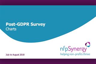 Majority of charities have seen databases shrink after GDPR implementation
