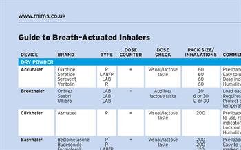 Inhalers, a Guide to Breath-Actuated Devices