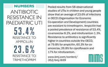 Infographic: High levels of antibiotic resistance in paediatric urinary infections