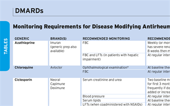 Table: DMARDs, a Guide to Monitoring Requirements